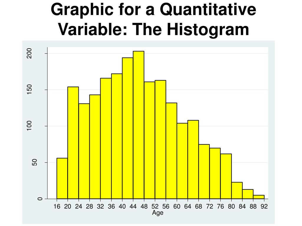 PPT Statistics Univariate Descriptive Statistics JTerm 2009