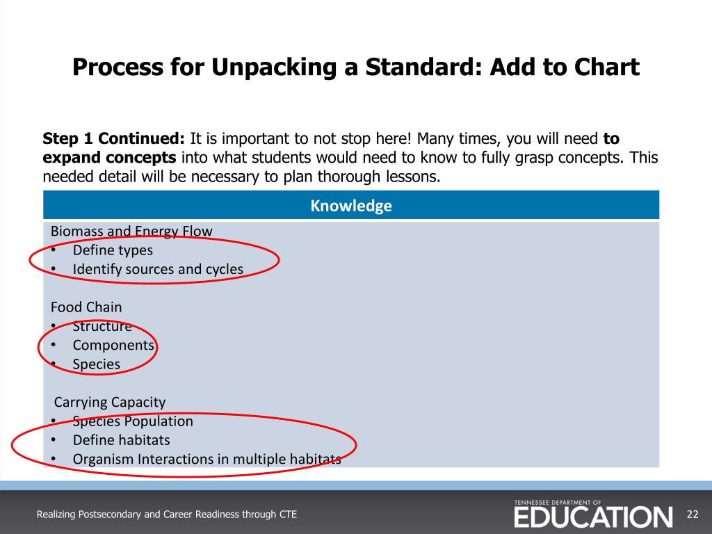 PPT CTE Standards Revisions (Phase II) PowerPoint