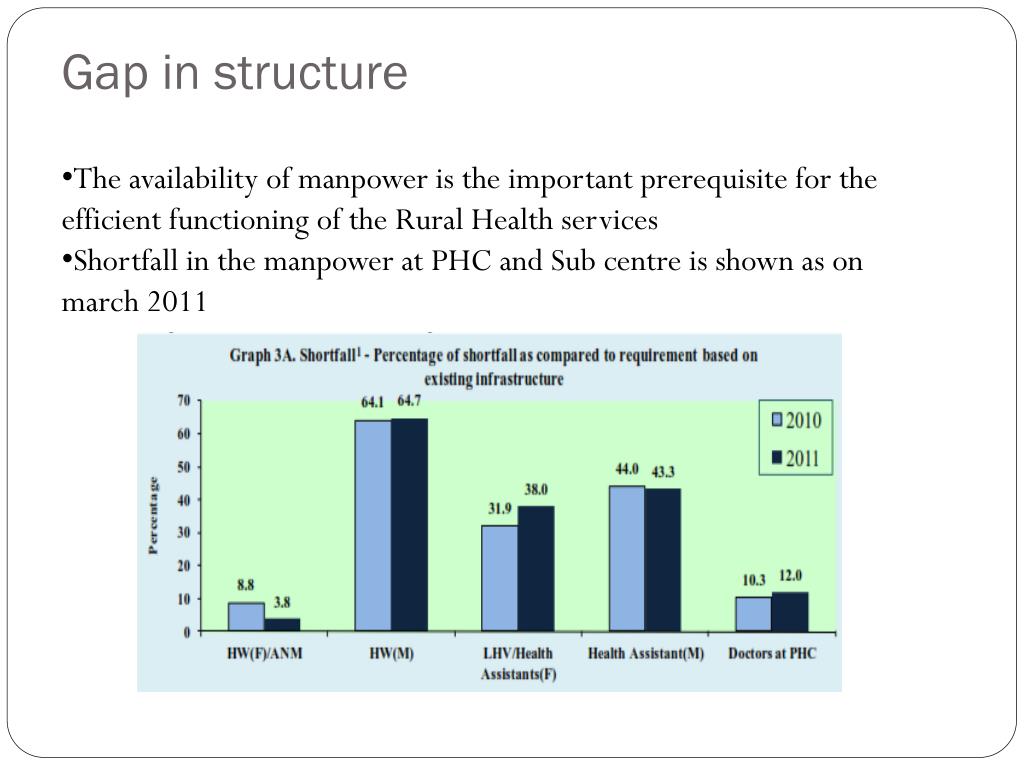 PPT Health care delivery system in India PowerPoint Presentation
