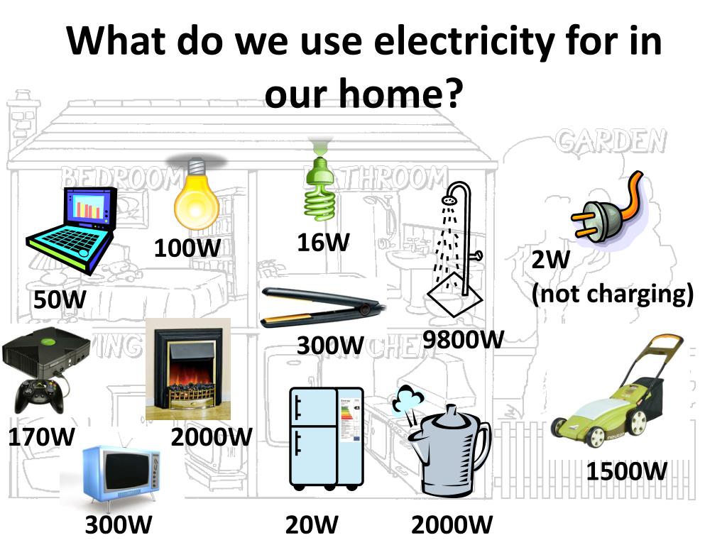 PPT Introduction to energy in the home PowerPoint Presentation, free