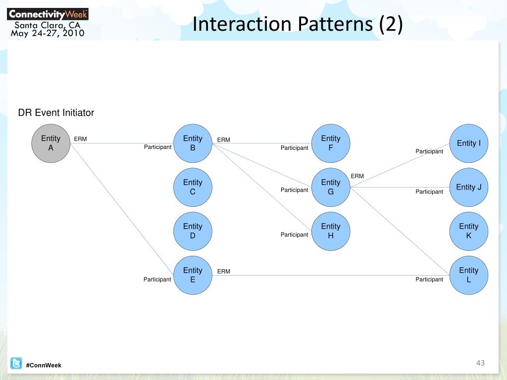 PPT PAPs 3,4,9,10 Session PowerPoint Presentation, free download ID