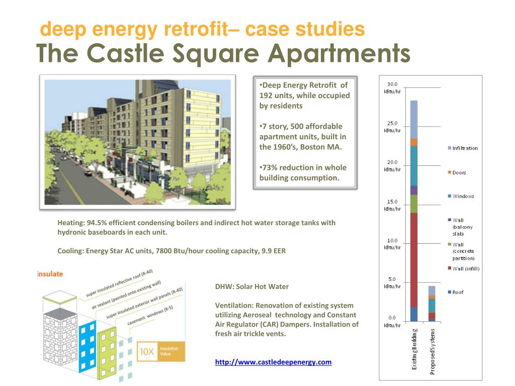 PPT deep energy retrofit case studies PowerPoint Presentation, free