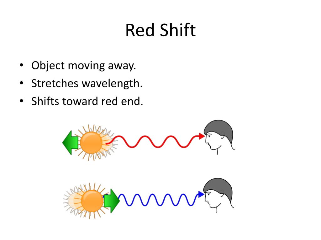 PPT Spectrum PowerPoint Presentation, free download