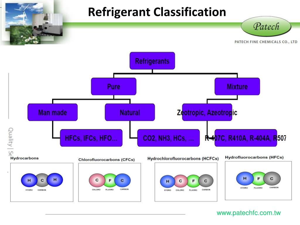 Which Type Of Lubricants Are Hfo Refrigerants Miscible In