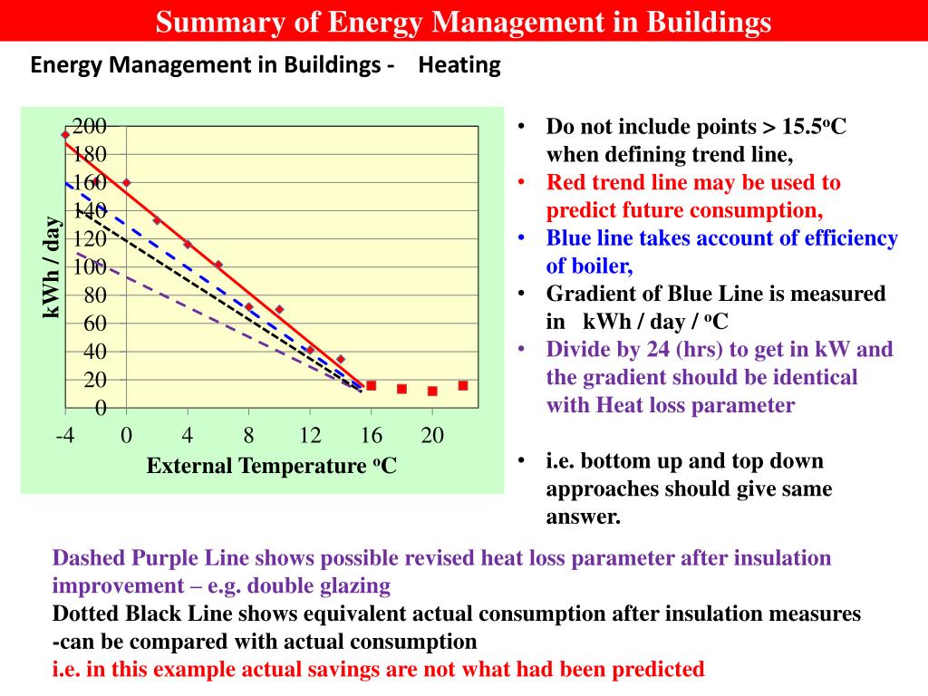 PPT Summary of Heat Loss Calculations PowerPoint Presentation, free