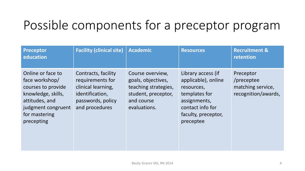 PPT Nurse Preceptorship PowerPoint Presentation, free download ID