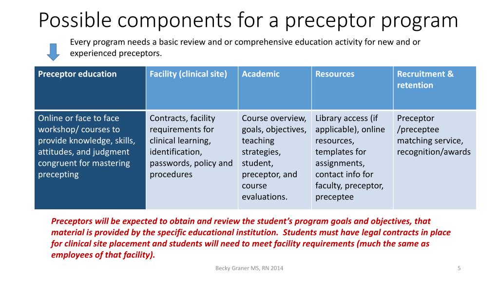 PPT Nurse Preceptorship PowerPoint Presentation, free download ID