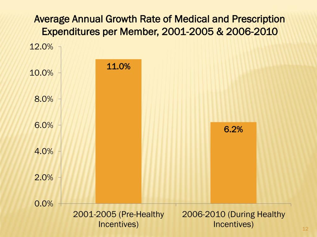 PPT King County Employee Health and Well Being Program PowerPoint Presentation ID1565663