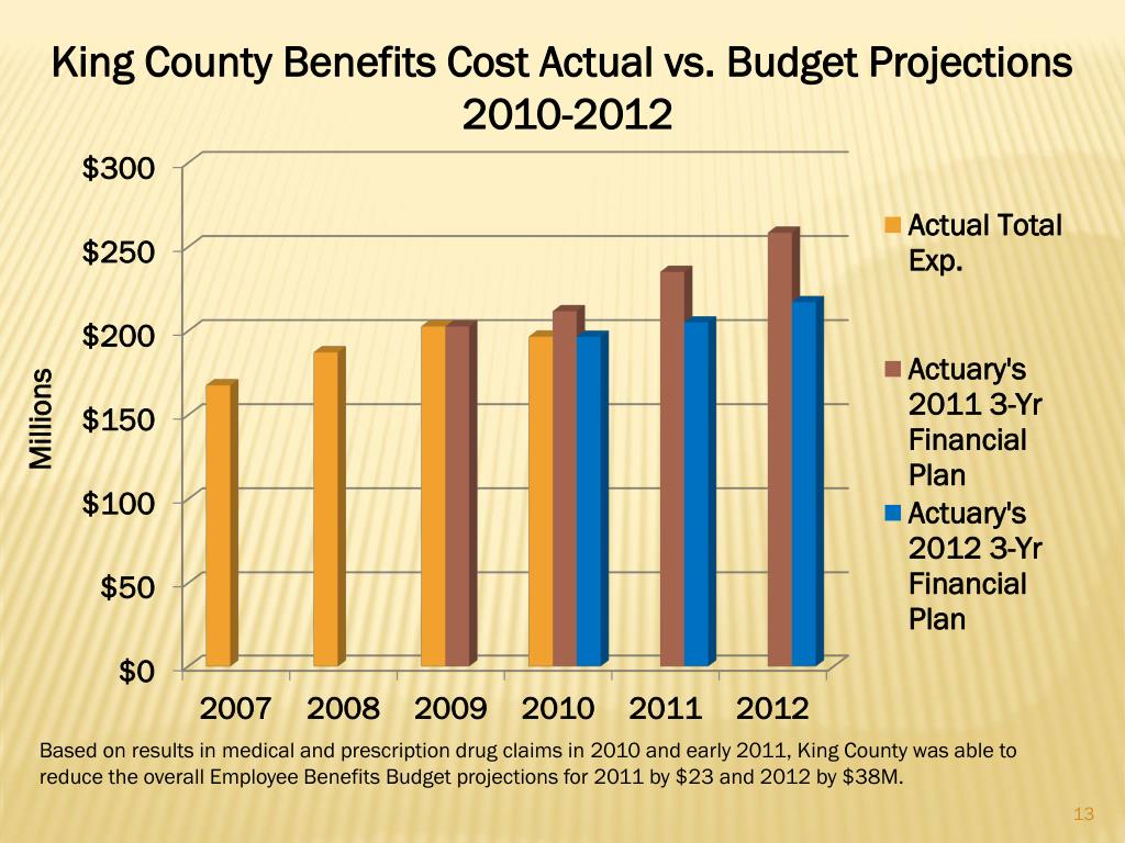 PPT King County Employee Health and Well Being Program PowerPoint Presentation ID1565663