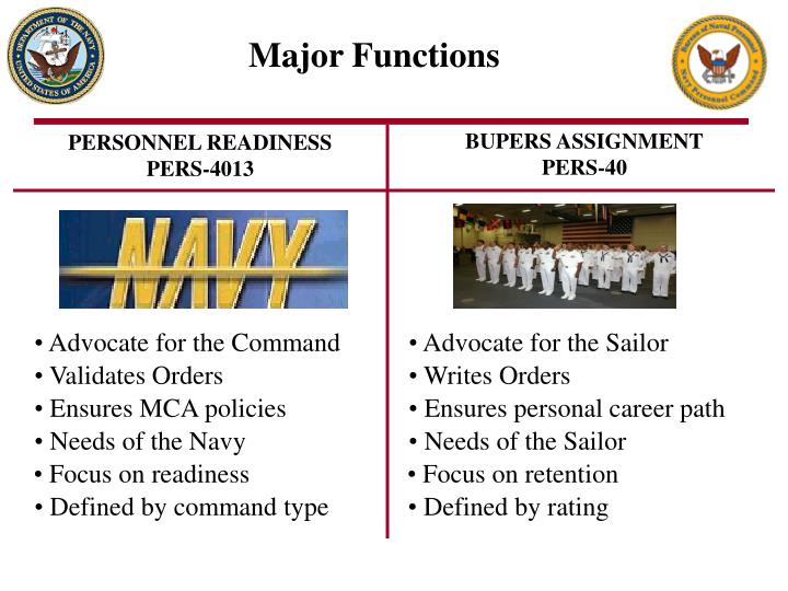 PPT Navy Personnel Command (PERS4013) PowerPoint Presentation ID