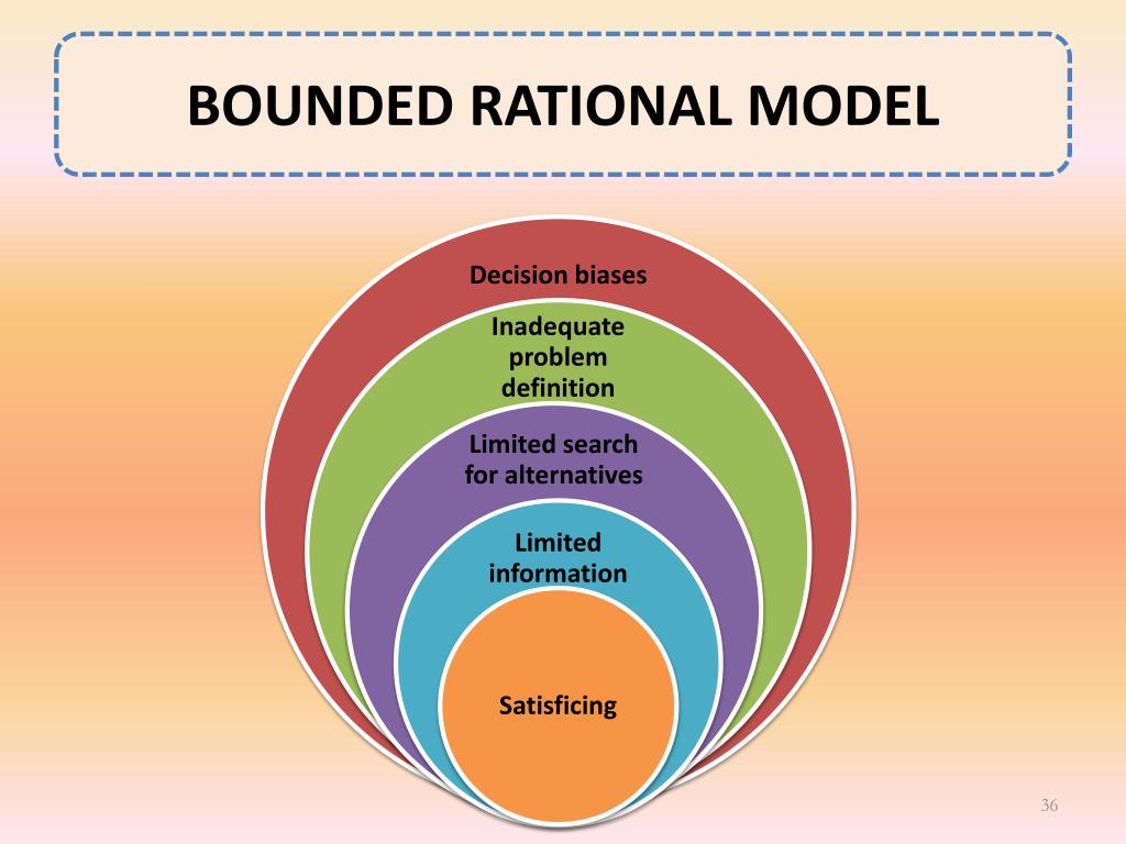 PPT CHAPTER 3 ORGANIZATION PowerPoint Presentation, free download