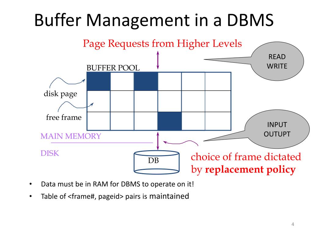 PPT Buffer Management Strategies PowerPoint Presentation, free download ID1566698