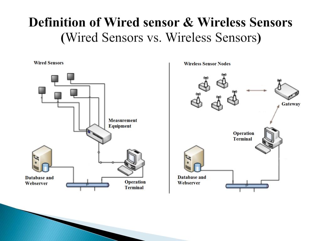 PPT Wireless Sensor Network PowerPoint Presentation, free download
