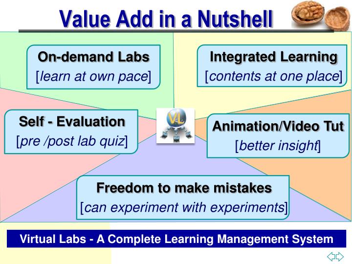 PPT Virtual Labs PowerPoint Presentation ID1566708