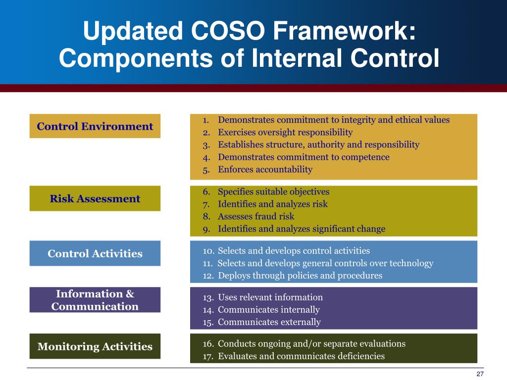 Coso Internal Control Checklist