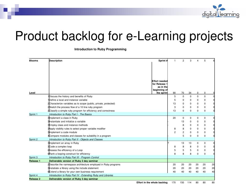 PPT Agile Project Management for eLearning Projects PowerPoint