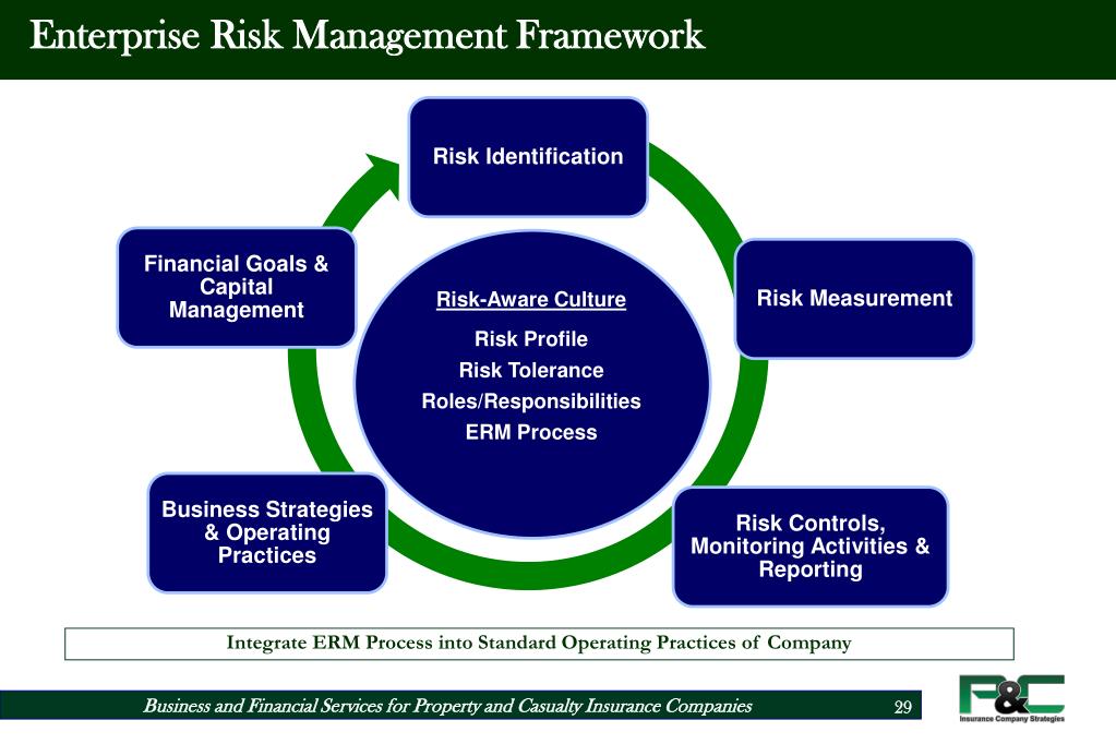 PPT Enterprise Risk Management Framework For Small to MidSized