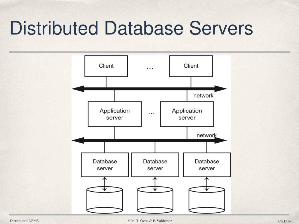 PPT CSI5311 Distributed Databases and Transaction Processing