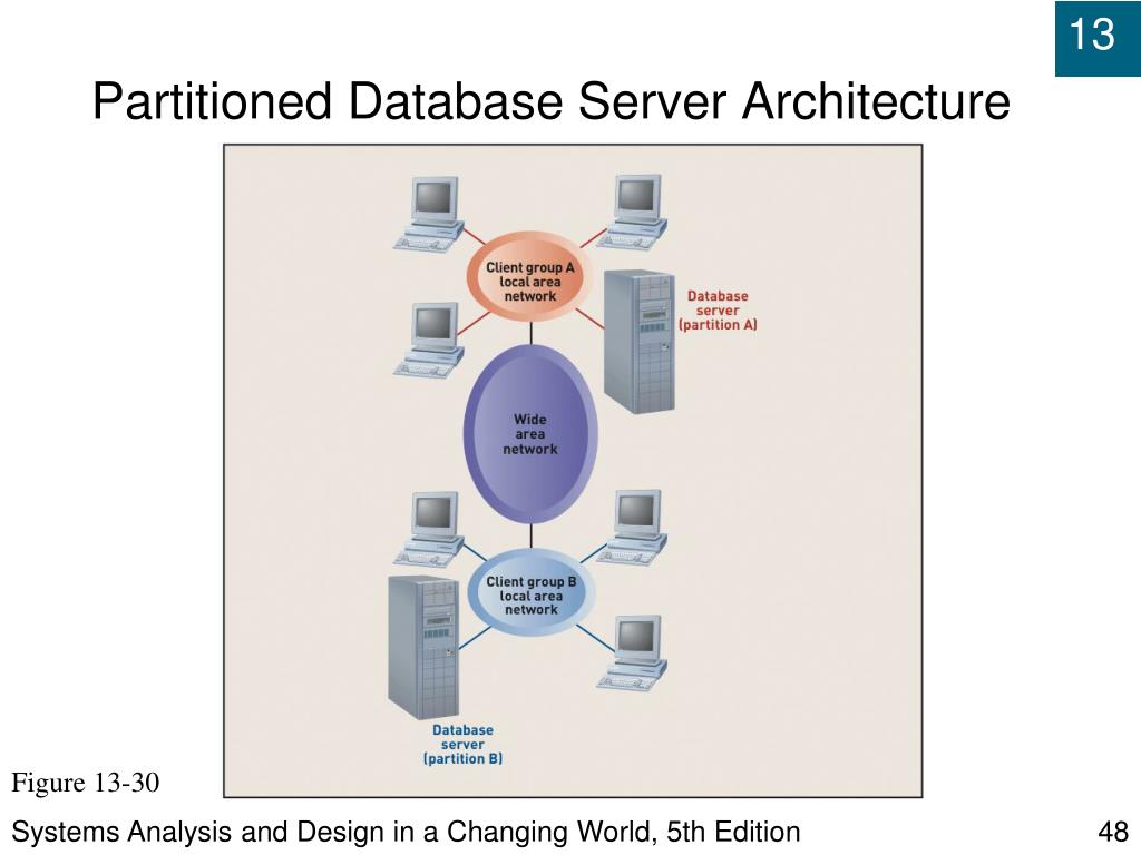 PPT Chapter 12 Designing Databases PowerPoint Presentation, free