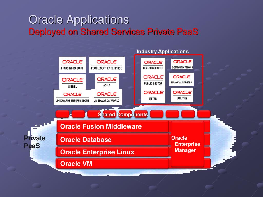 PPT Oracle Cloud Computing Strategy PowerPoint Presentation, free