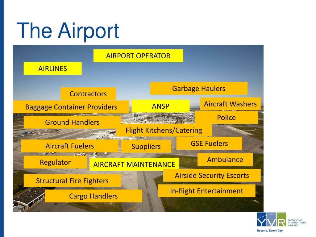 PPT Measuring Airport Safety PowerPoint Presentation, free download