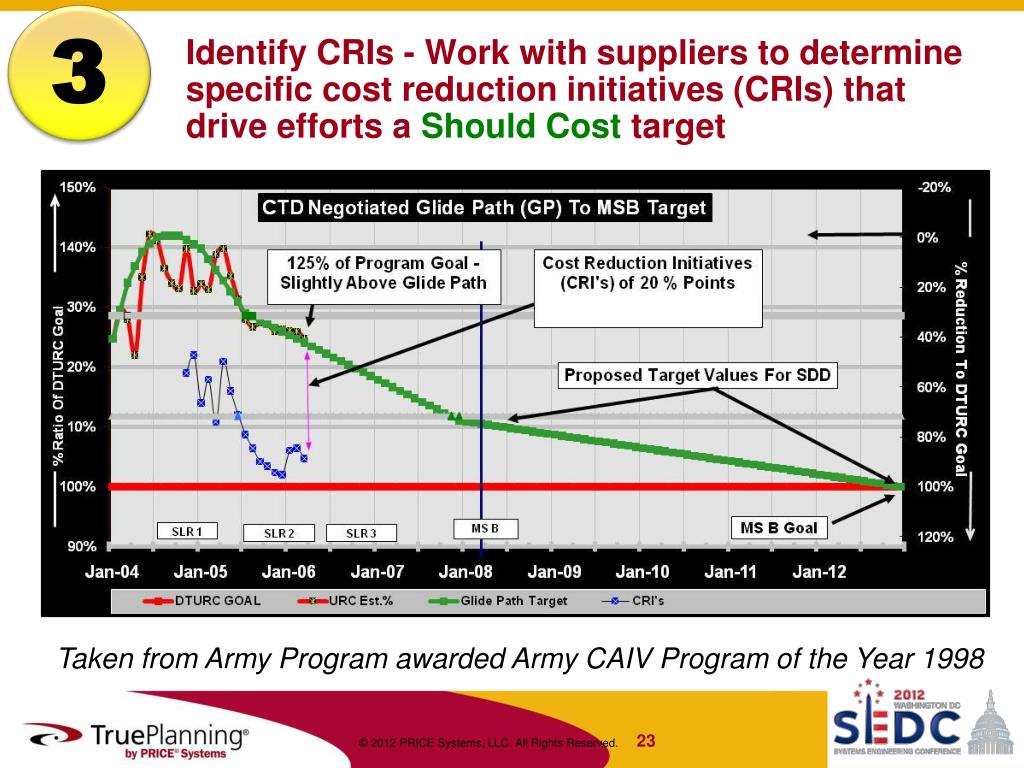 PPT Targeting Affordability and Controlling Cost Growth through