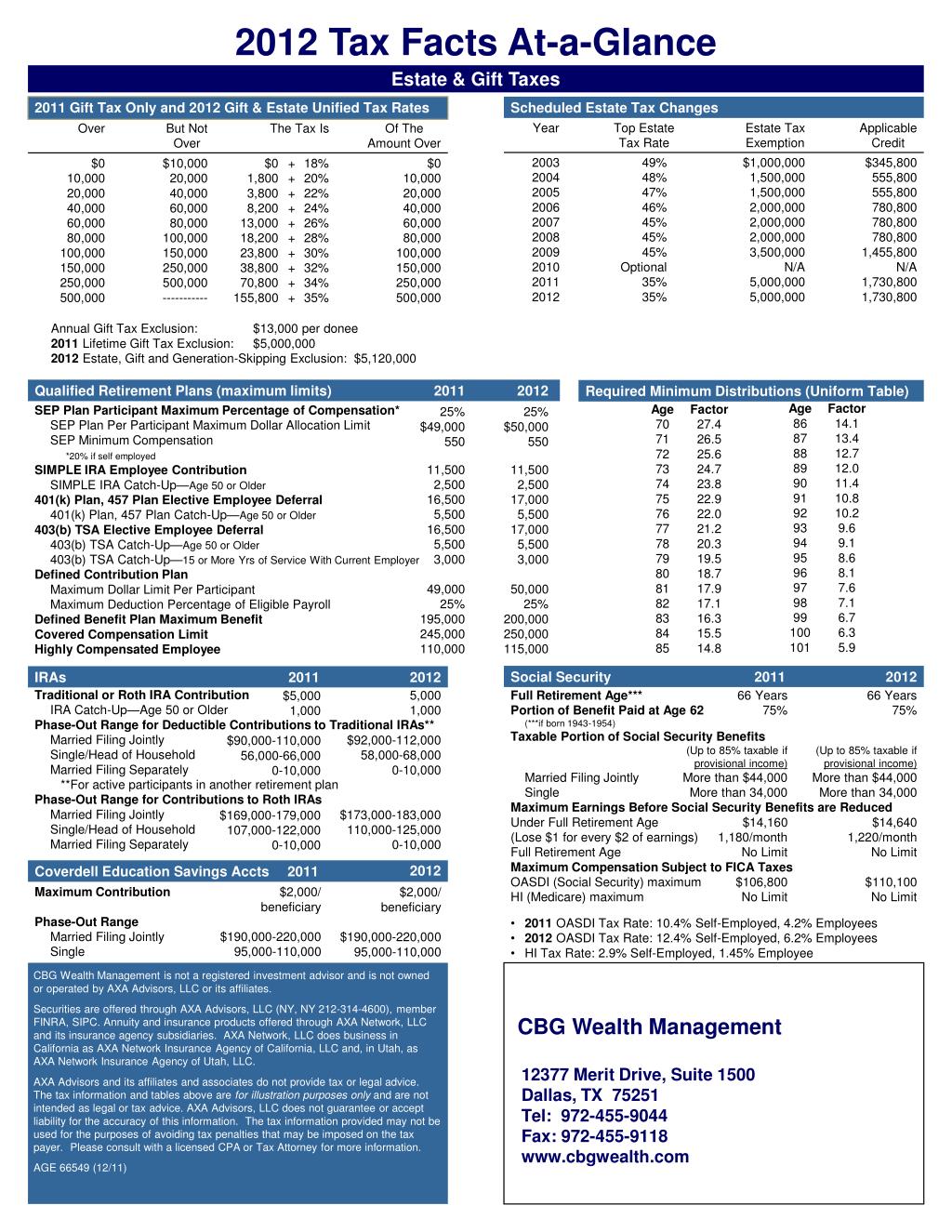 PPT Capital Gains and Dividends Taxes PowerPoint Presentation, free download ID1570903