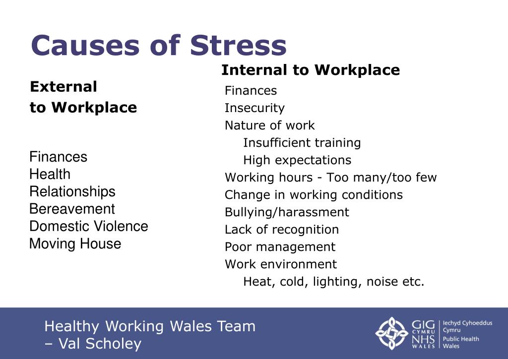 PPT Managing Stress in the Workplace PowerPoint Presentation ID1570951