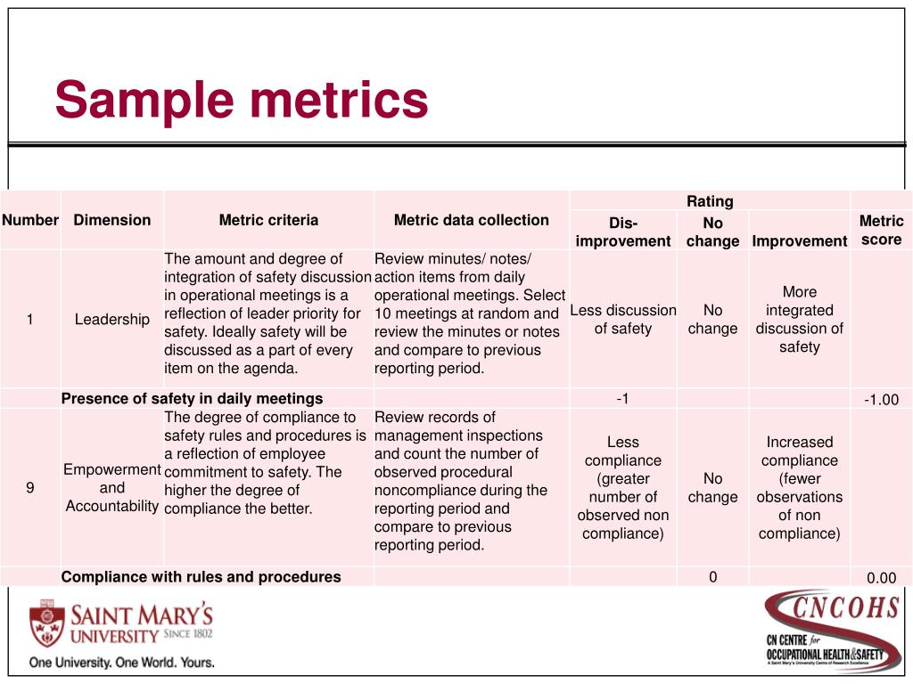 PPT From surveys to maturity models My 20 Year Safety Culture Journey