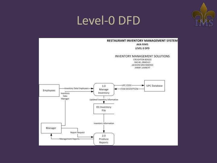 PPT Restaurant Inventory Management System PowerPoint