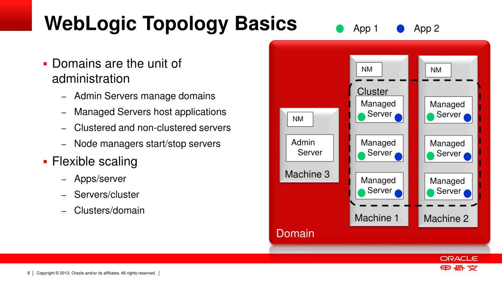 PPT Monitoring and Managing Oracle Logic Server Development to Production PowerPoint