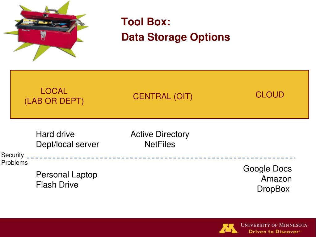 PPT Creating a Data Management Plan for Your Grant Application