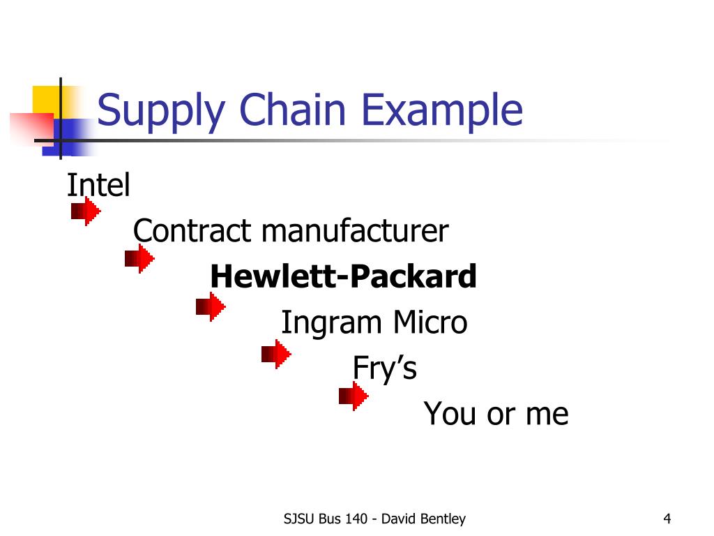 PPT Week 11A Supply Chain Management Chapter 10 PowerPoint