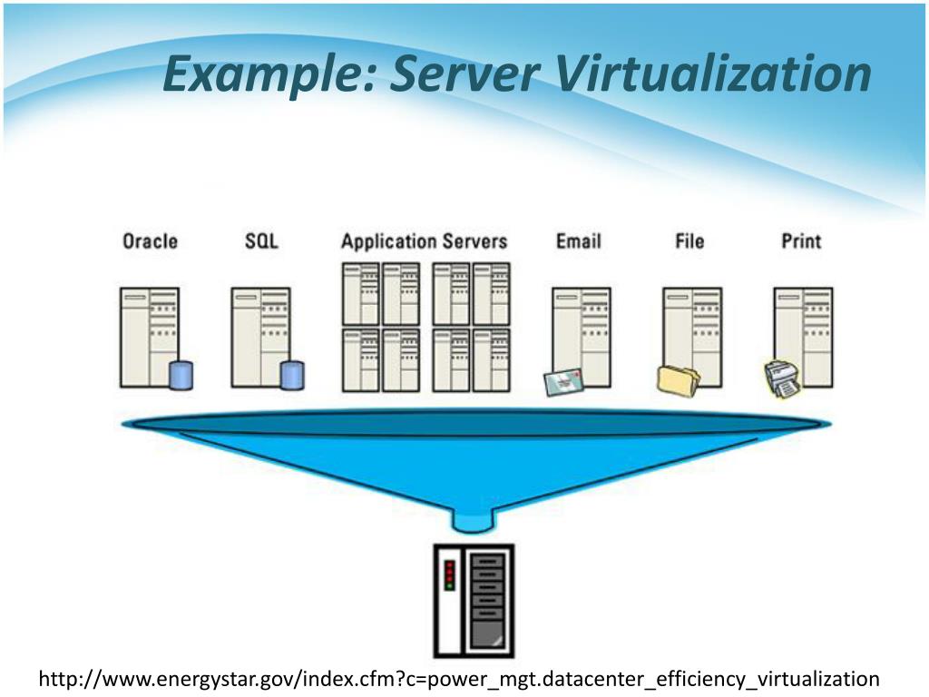 PPT 虛擬化技術 Virtualization Techniques PowerPoint Presentation ID1574408