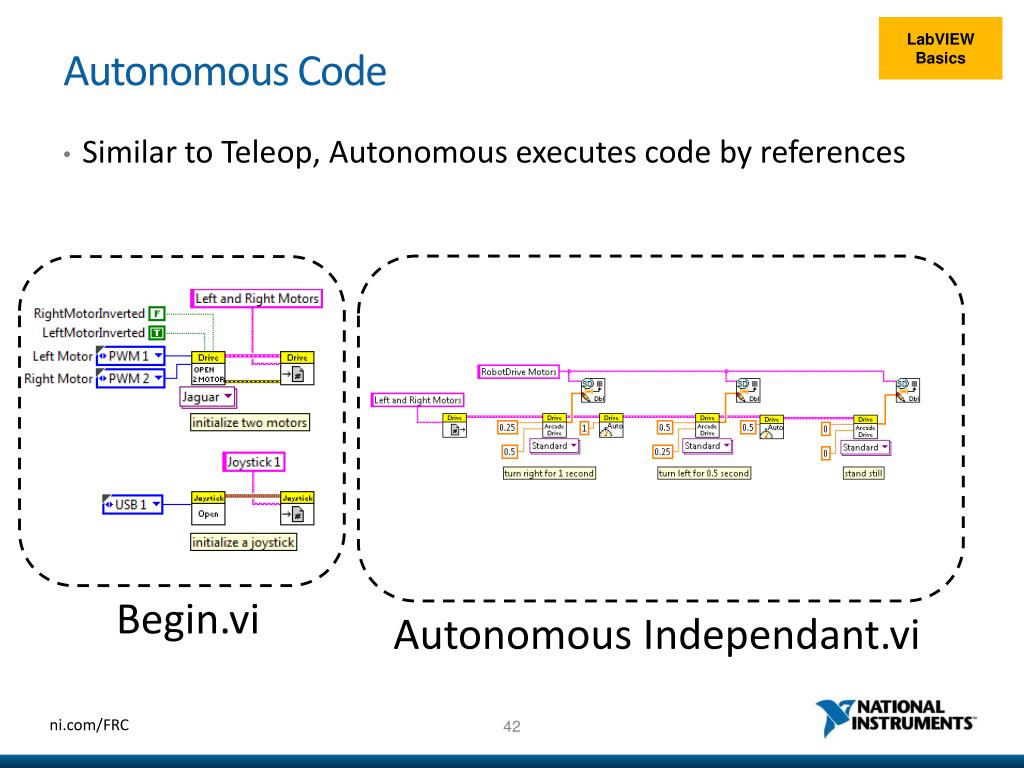 PPT FRC LabVIEW Quick Start Guide PowerPoint Presentation, free