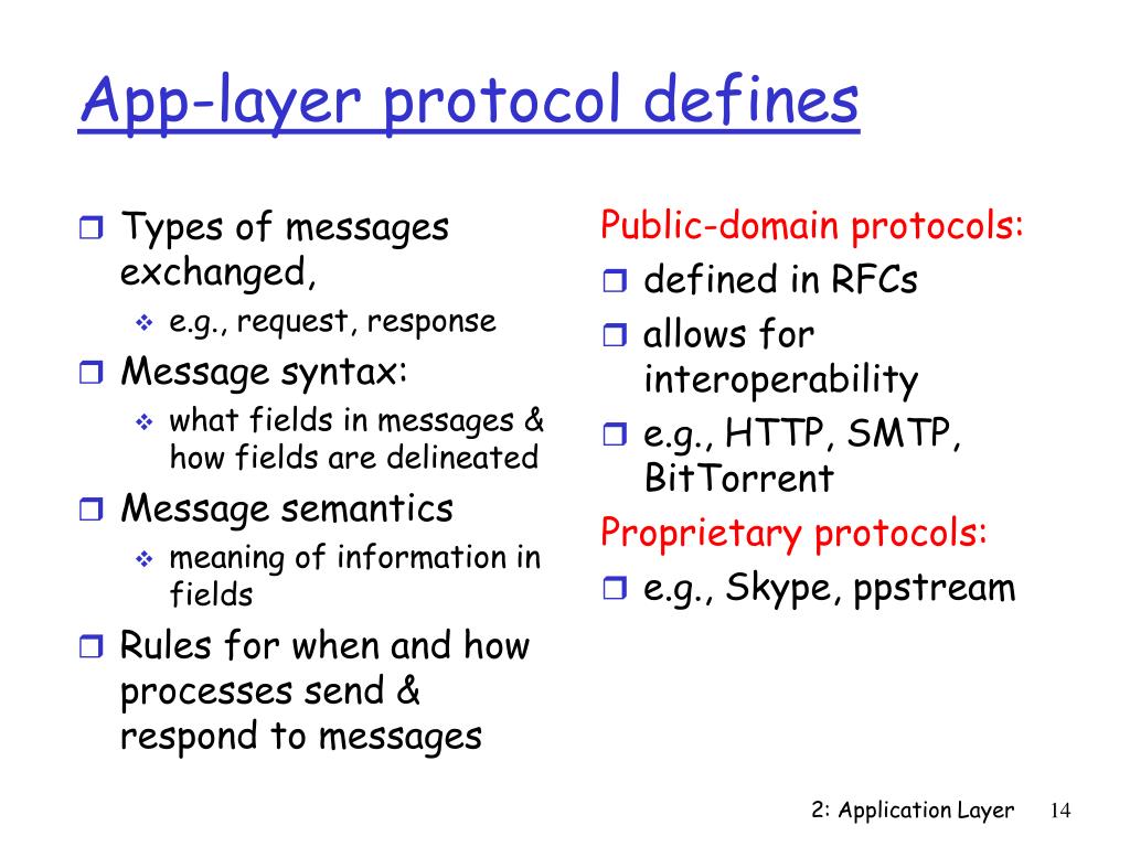 PPT Chapter 2 Application layer PowerPoint Presentation, free