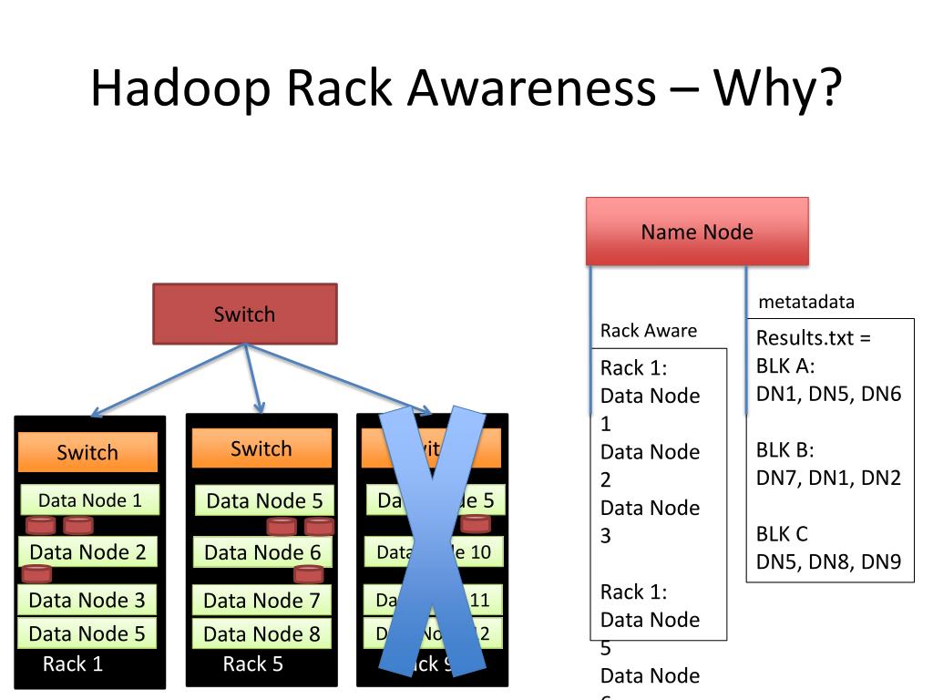 PPT Hadoop , Hadoop , Hadoop !!! PowerPoint Presentation, free