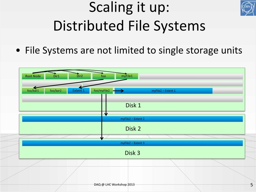 PPT Data Storage File Systems and Storage Software PowerPoint