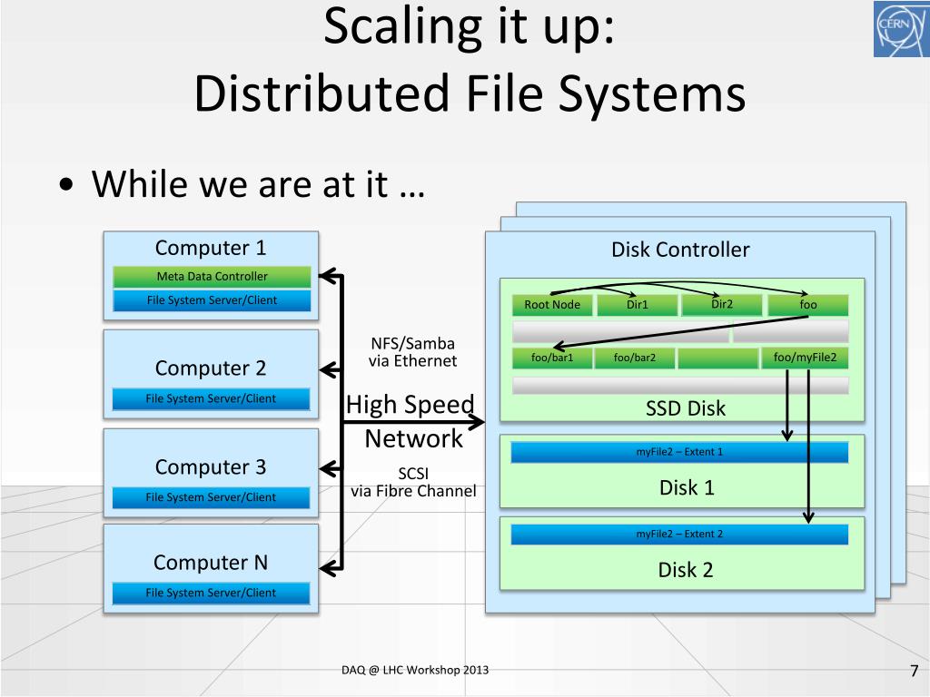 PPT Data Storage File Systems and Storage Software PowerPoint