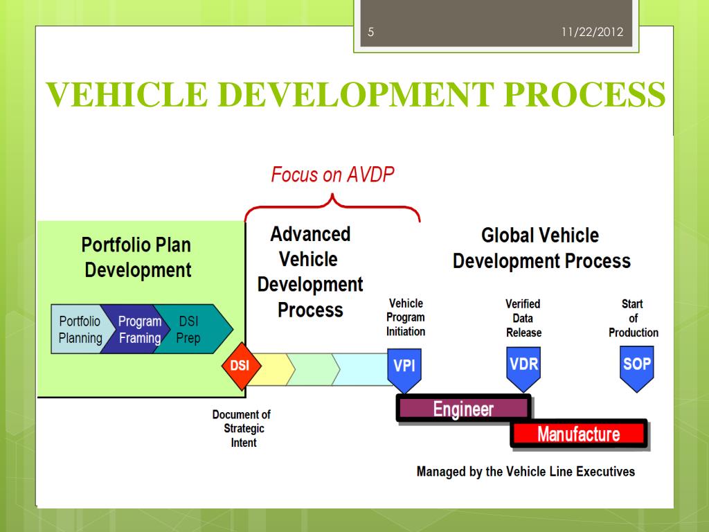 PPT GMTCI PowerPoint Presentation, free download ID1575976