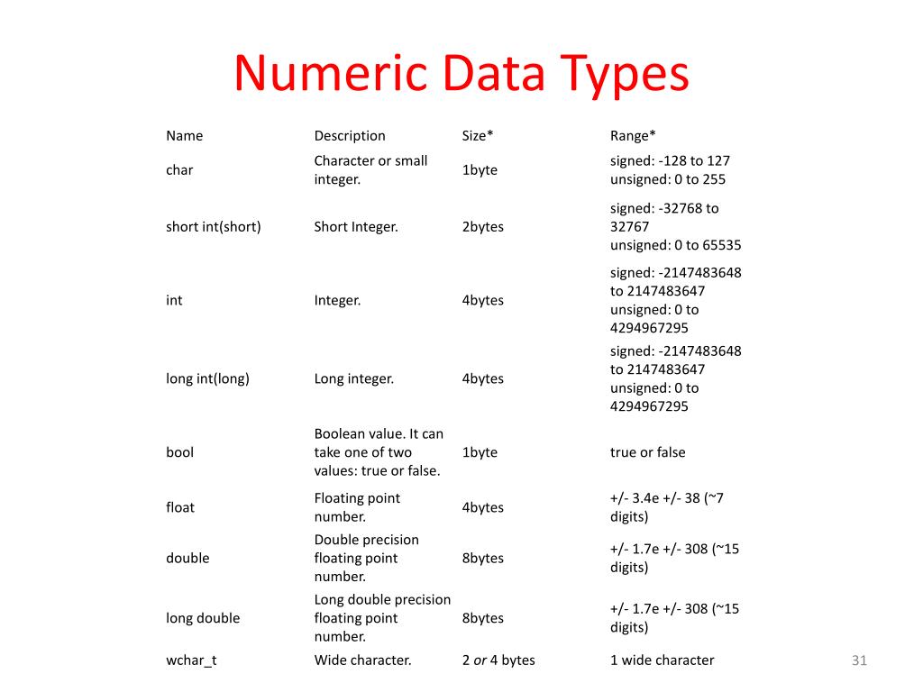 PPT to C++ PowerPoint Presentation, free download ID1575981