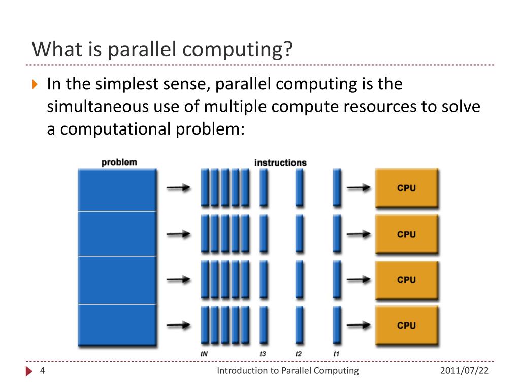 PPT Introduction to Parallel Computing Intel Math Kernel Library PowerPoint Presentation ID