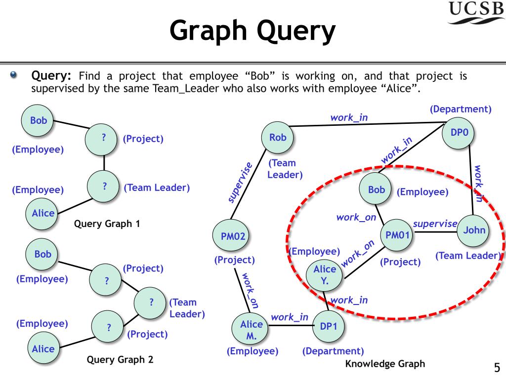 PPT NeMa Fast Graph Search with Label Similarity PowerPoint