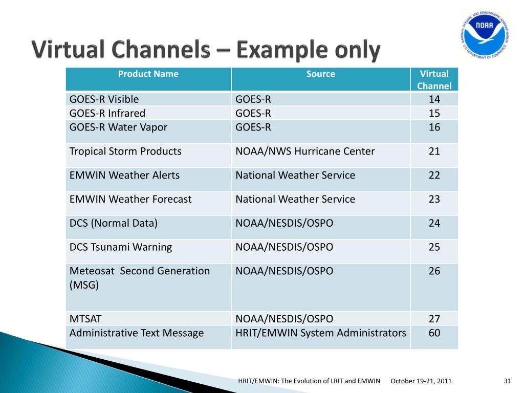 PPT HRIT/EMWIN The Evolution of LRIT and EMWIN PowerPoint