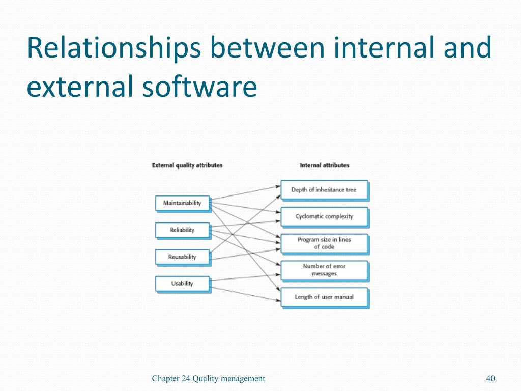 PPT Chapter 24 Quality Management PowerPoint Presentation, free