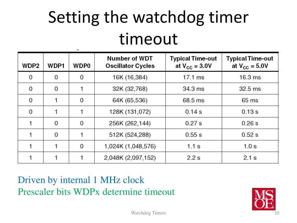 PPT CE2800 Embedded Systems Software I PowerPoint Presentation