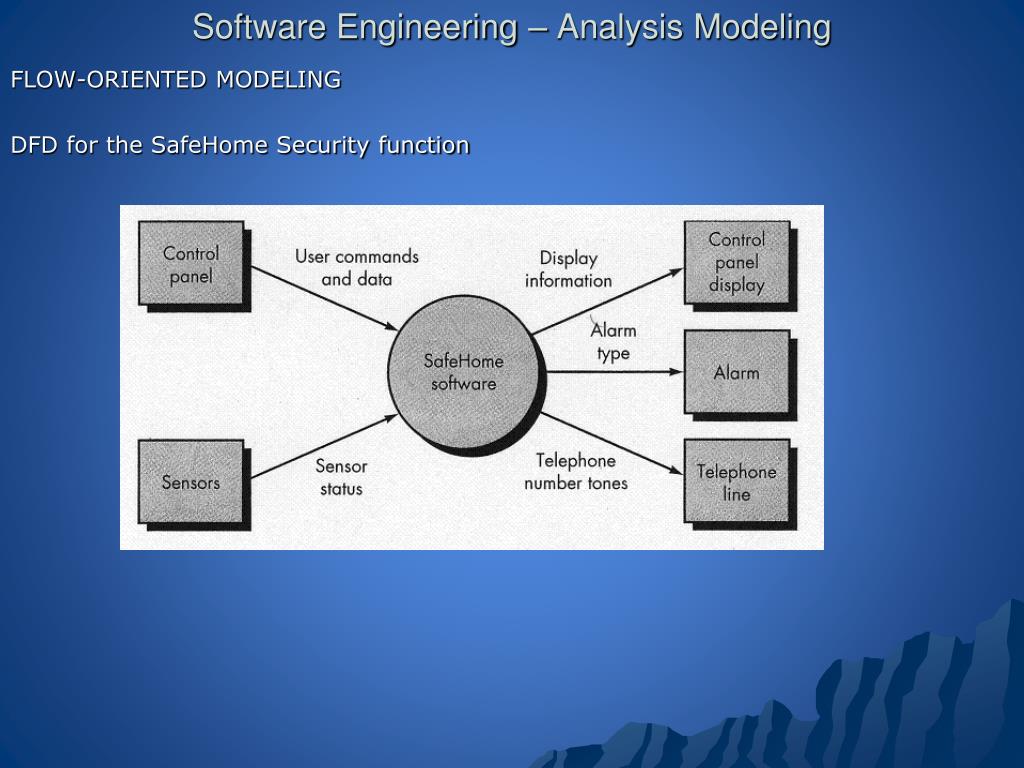 PPT Software Engineering Analysis Modeling PowerPoint Presentation