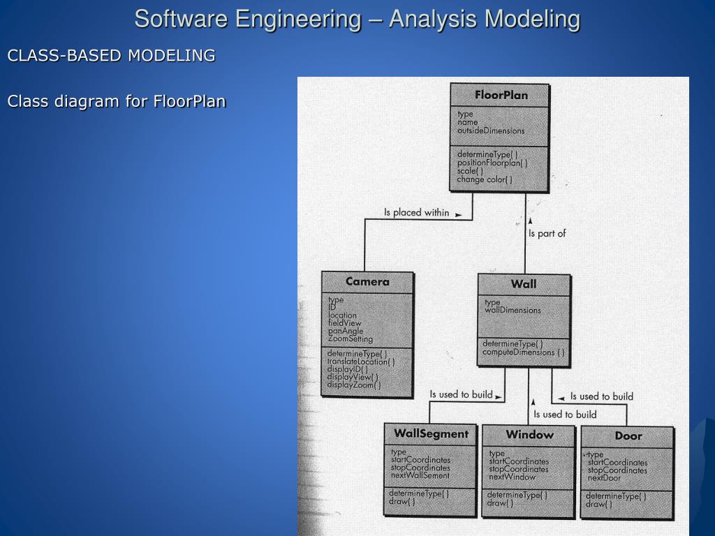 PPT Software Engineering Analysis Modeling PowerPoint Presentation