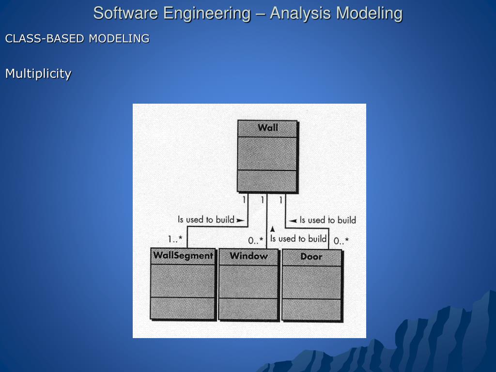 PPT Software Engineering Analysis Modeling PowerPoint Presentation