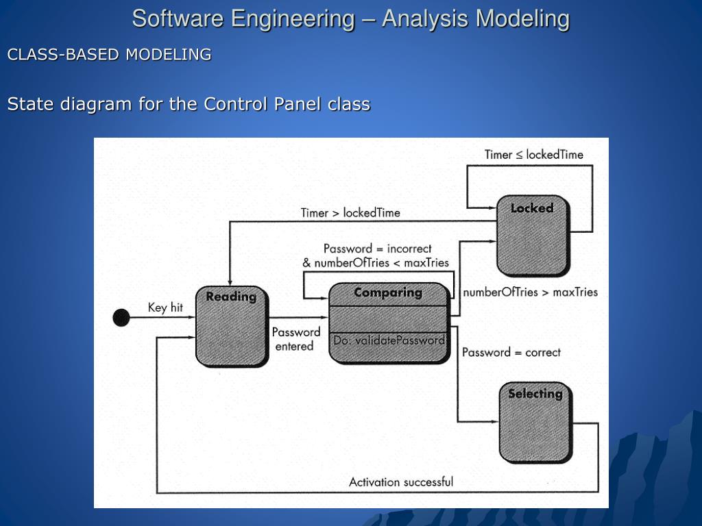 PPT Software Engineering Analysis Modeling PowerPoint Presentation